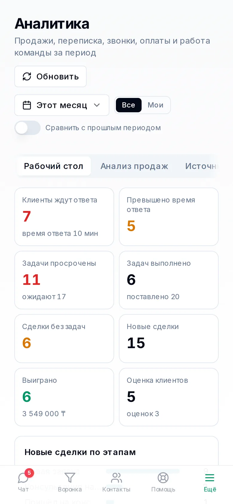 Аналитика Wazzapo на телефоне